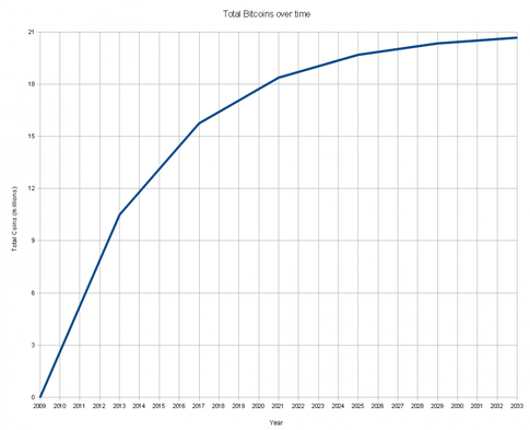 bitcoin-timeline