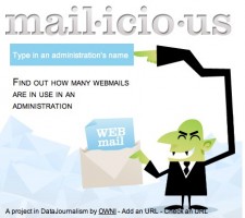 mailicious