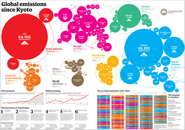 global-emissions-since-kyoto