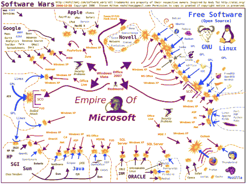 microsoft-empire