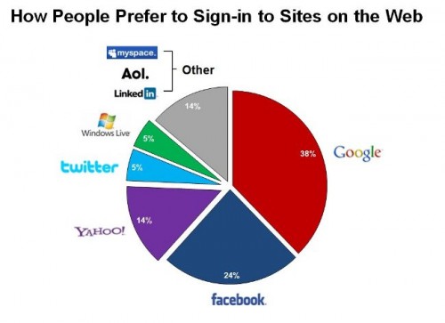 sign-in-preferences