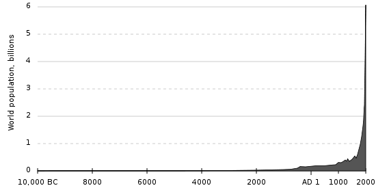 courbe-population-wiki