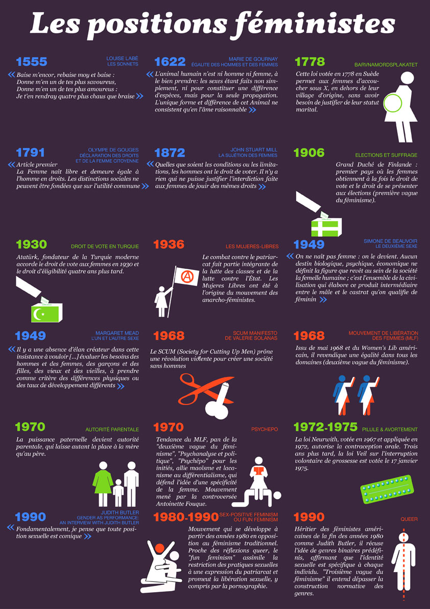 poster_FEMINISME_article (1)