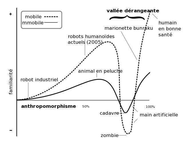 Mori_Uncanny_Valley_fr