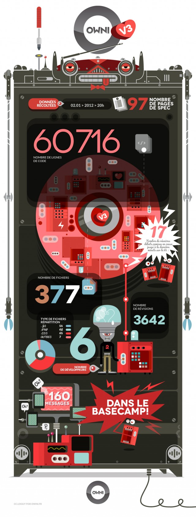 Datas_OWNI_V3-loguy_devs