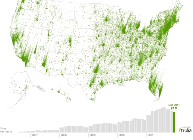 Propriétaires aux Etats-Unis