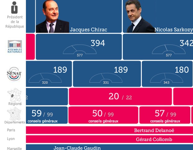 LeFigaro