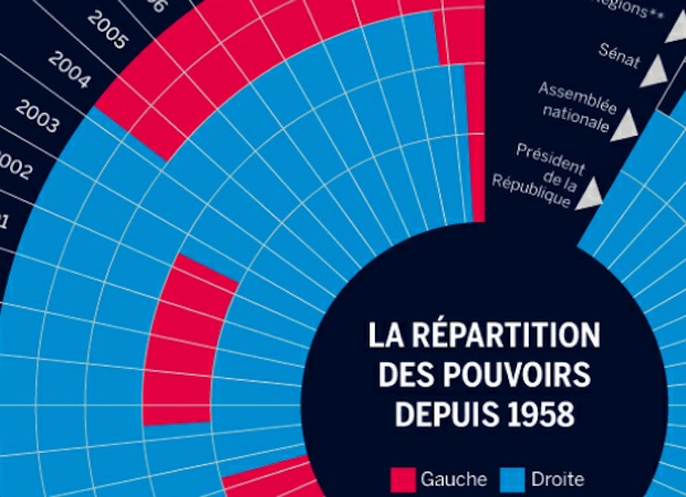 Lemonde