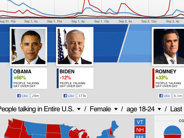facebook-cnn